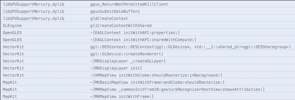 libGPUSupportMercury.dylib iOS Crash